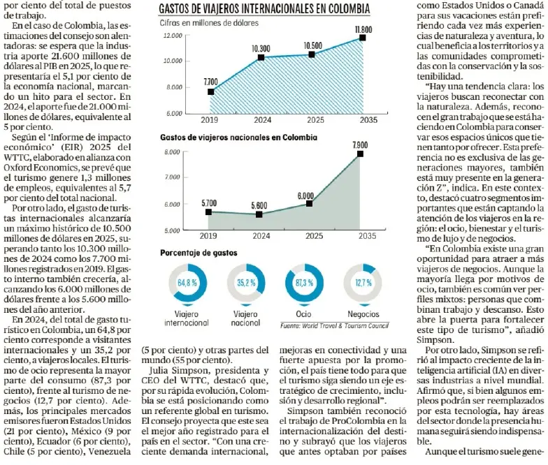 Cifras sin contexto: el error más común al leer sobre turismo 2 hotel operator medellin bogota cali cartagena